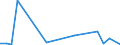 Flow: Exports / Measure: Values / Partner Country: World / Reporting Country: Iceland