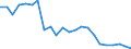 Flow: Exports / Measure: Values / Partner Country: World / Reporting Country: Luxembourg