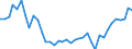 Flow: Exports / Measure: Values / Partner Country: World / Reporting Country: Netherlands