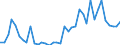 Handelsstrom: Exporte / Maßeinheit: Werte / Partnerland: World / Meldeland: Portugal