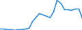 Flow: Exports / Measure: Values / Partner Country: World / Reporting Country: Slovakia