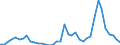 Flow: Exports / Measure: Values / Partner Country: World / Reporting Country: Switzerland incl. Liechtenstein