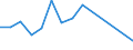 Flow: Exports / Measure: Values / Partner Country: Canada / Reporting Country: Belgium