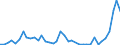 Flow: Exports / Measure: Values / Partner Country: Canada / Reporting Country: Denmark