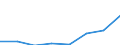 Flow: Exports / Measure: Values / Partner Country: Canada / Reporting Country: EU 28-Extra EU