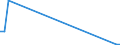 Flow: Exports / Measure: Values / Partner Country: Canada / Reporting Country: Finland