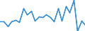 Flow: Exports / Measure: Values / Partner Country: Canada / Reporting Country: Poland