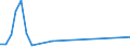 Flow: Exports / Measure: Values / Partner Country: Canada / Reporting Country: United Kingdom