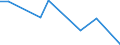 Flow: Exports / Measure: Values / Partner Country: Sri Lanka / Reporting Country: Australia