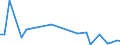 Flow: Exports / Measure: Values / Partner Country: Sri Lanka / Reporting Country: Denmark