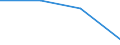 Flow: Exports / Measure: Values / Partner Country: Sri Lanka / Reporting Country: Greece