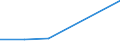 Flow: Exports / Measure: Values / Partner Country: China / Reporting Country: Austria