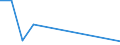 Flow: Exports / Measure: Values / Partner Country: China / Reporting Country: Belgium