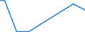 Flow: Exports / Measure: Values / Partner Country: China / Reporting Country: Canada