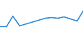 Flow: Exports / Measure: Values / Partner Country: China / Reporting Country: Chile