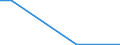 Flow: Exports / Measure: Values / Partner Country: China / Reporting Country: Czech Rep.