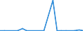 Flow: Exports / Measure: Values / Partner Country: China / Reporting Country: Germany