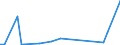 Flow: Exports / Measure: Values / Partner Country: China / Reporting Country: Netherlands