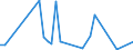 Flow: Exports / Measure: Values / Partner Country: China / Reporting Country: United Kingdom