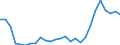 Flow: Exports / Measure: Values / Partner Country: World / Reporting Country: Austria