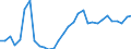 Flow: Exports / Measure: Values / Partner Country: World / Reporting Country: Czech Rep.