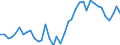 Flow: Exports / Measure: Values / Partner Country: World / Reporting Country: Denmark