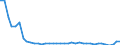 Flow: Exports / Measure: Values / Partner Country: World / Reporting Country: Finland