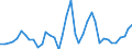 Flow: Exports / Measure: Values / Partner Country: World / Reporting Country: Greece