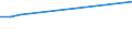 Flow: Exports / Measure: Values / Partner Country: World / Reporting Country: Iceland