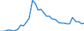 Flow: Exports / Measure: Values / Partner Country: World / Reporting Country: Mexico