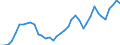 Flow: Exports / Measure: Values / Partner Country: World / Reporting Country: Netherlands