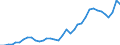 Flow: Exports / Measure: Values / Partner Country: World / Reporting Country: New Zealand