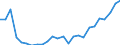 Flow: Exports / Measure: Values / Partner Country: World / Reporting Country: Slovakia