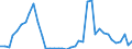 Flow: Exports / Measure: Values / Partner Country: World / Reporting Country: Switzerland incl. Liechtenstein