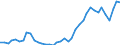 Flow: Exports / Measure: Values / Partner Country: World / Reporting Country: United Kingdom