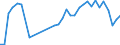 Flow: Exports / Measure: Values / Partner Country: American Samoa / Reporting Country: New Zealand