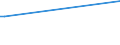 Flow: Exports / Measure: Values / Partner Country: Brazil / Reporting Country: Australia