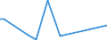 Flow: Exports / Measure: Values / Partner Country: Brazil / Reporting Country: France incl. Monaco & overseas