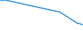 Flow: Exports / Measure: Values / Partner Country: Brazil / Reporting Country: Ireland