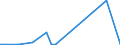 Flow: Exports / Measure: Values / Partner Country: Brazil / Reporting Country: Italy incl. San Marino & Vatican