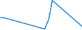 Flow: Exports / Measure: Values / Partner Country: Brazil / Reporting Country: Netherlands