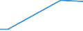 Flow: Exports / Measure: Values / Partner Country: Brazil / Reporting Country: Spain