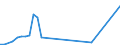 Flow: Exports / Measure: Values / Partner Country: Brazil / Reporting Country: Switzerland incl. Liechtenstein