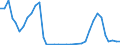 Flow: Exports / Measure: Values / Partner Country: Solomon Isds. / Reporting Country: Australia