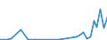 Flow: Exports / Measure: Values / Partner Country: Solomon Isds. / Reporting Country: New Zealand