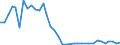 Flow: Exports / Measure: Values / Partner Country: Canada / Reporting Country: Australia