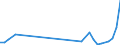 Flow: Exports / Measure: Values / Partner Country: Canada / Reporting Country: Germany