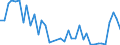 Flow: Exports / Measure: Values / Partner Country: Canada / Reporting Country: Italy incl. San Marino & Vatican