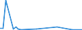 Flow: Exports / Measure: Values / Partner Country: Canada / Reporting Country: Netherlands