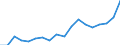 Flow: Exports / Measure: Values / Partner Country: Canada / Reporting Country: New Zealand